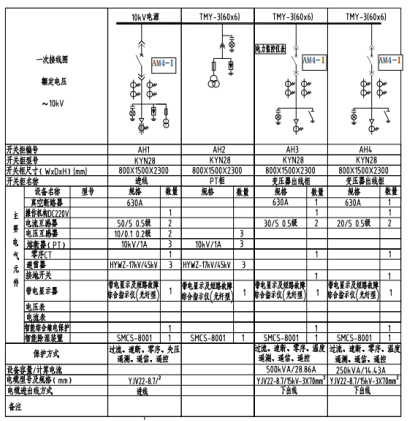 ΢������װ�ü��������ϵͳ�ڹ��������ϸ��ٹ�·��繤�̵�Ӧ��