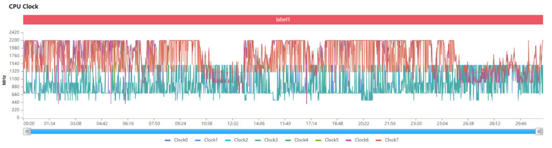 小米12 Pro天玑版：玩原神超大核敢摸鱼的手机，我还是第一次见