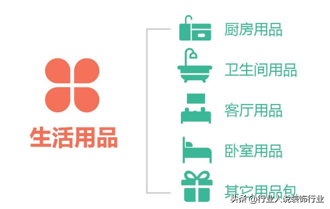 装饰公司开社区店，这样做实现“一店多营，一店多赢”