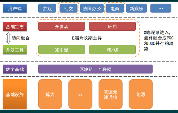 元宇宙跟NFG电商的结合概念是什么？