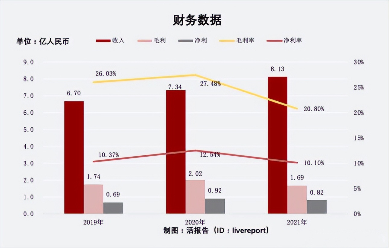 巨头入场，现金流告急，自娱自乐的读书郎沉迷线下扩张