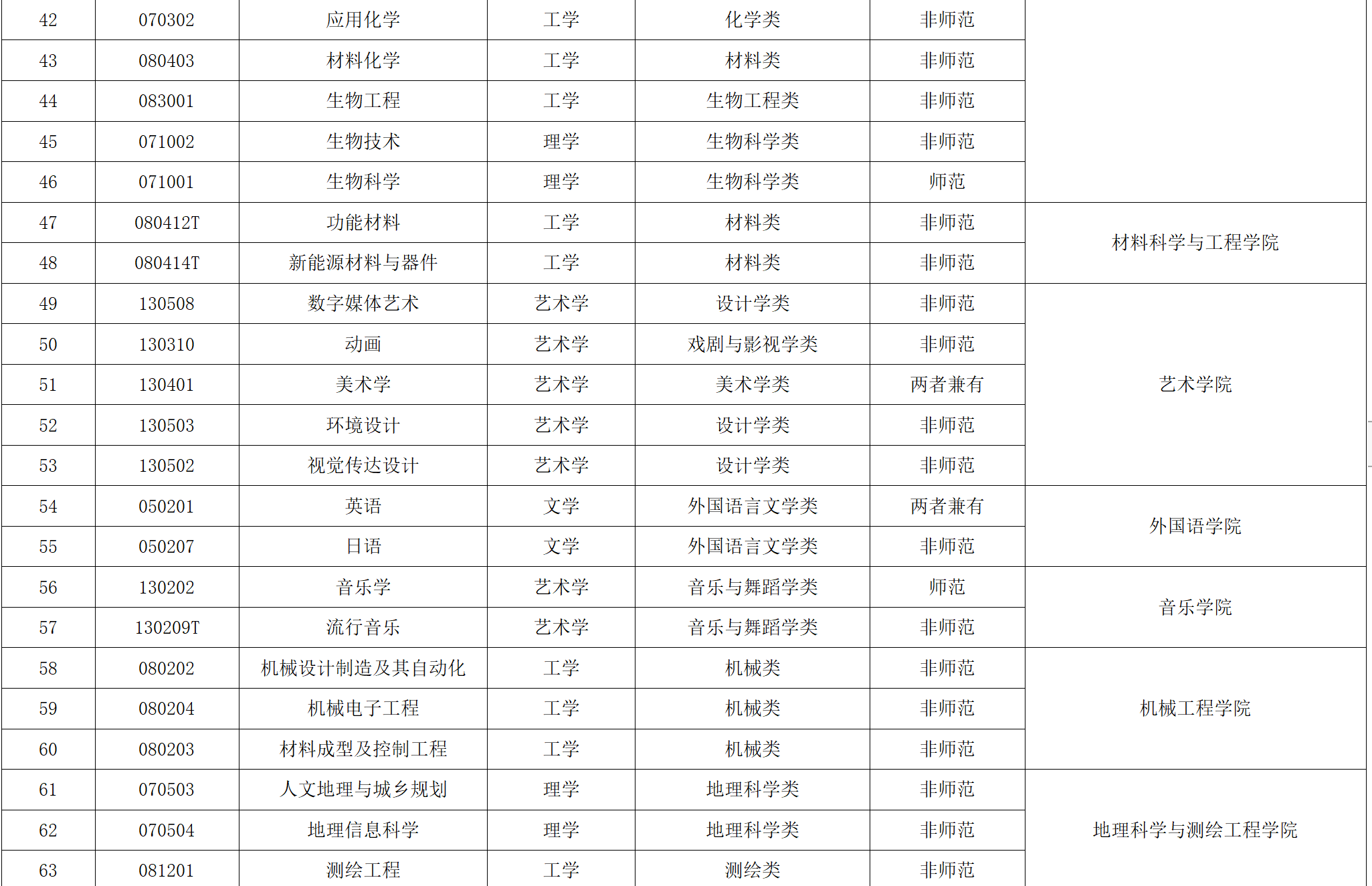 苏州科技大学：苏州唯二公办大学之一，工程师范土建专业值得考虑