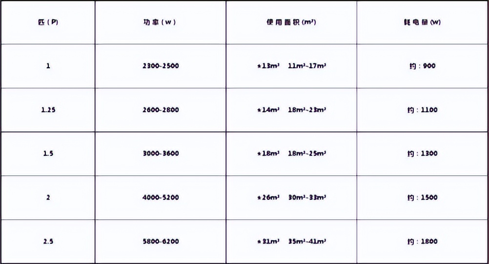 夏天使用空调注意这几点，可以省电省钱