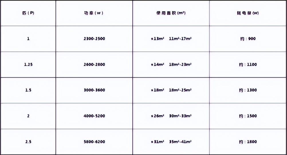 夏天使用空调注意这几点，可以省电省钱