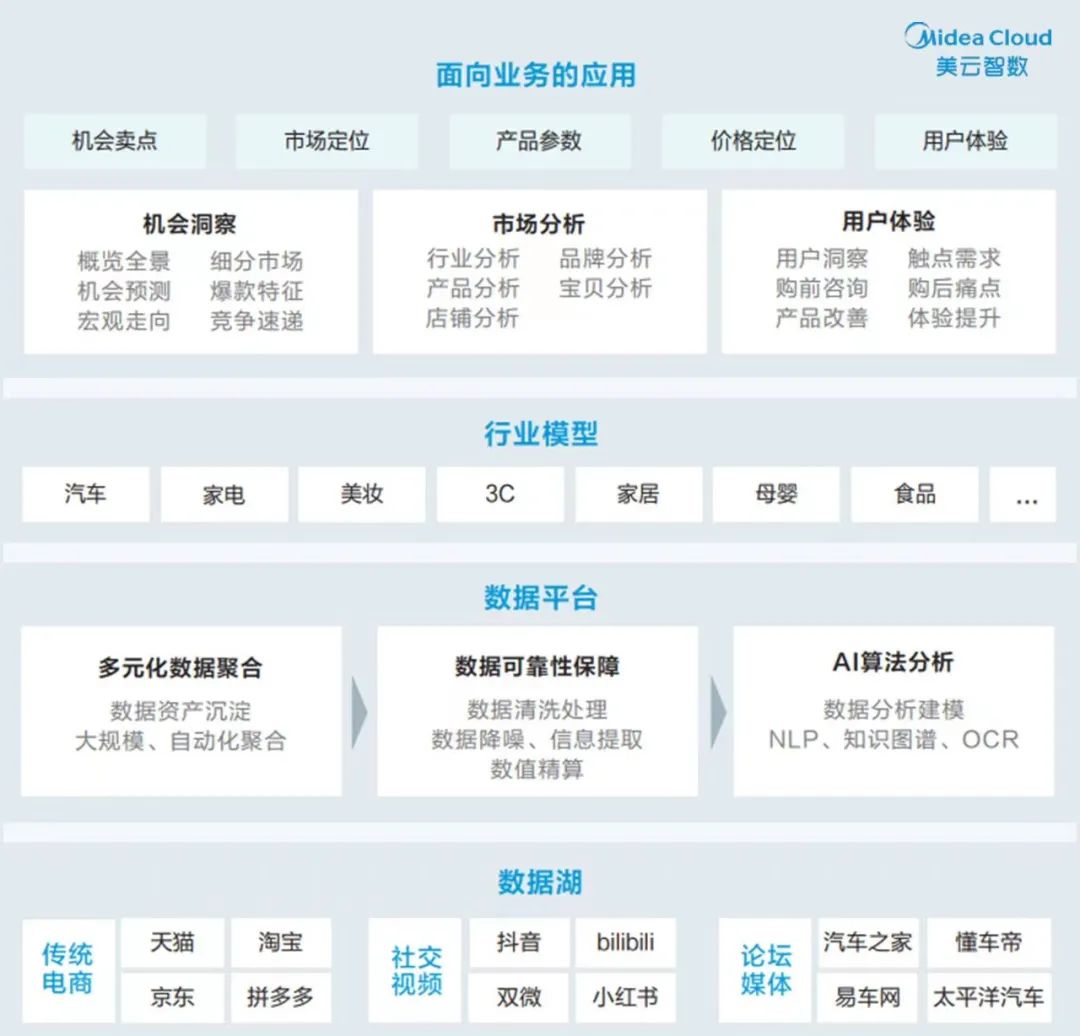 美云智数发布“数字企划”快消版行业包 以数智化赋能品牌突围