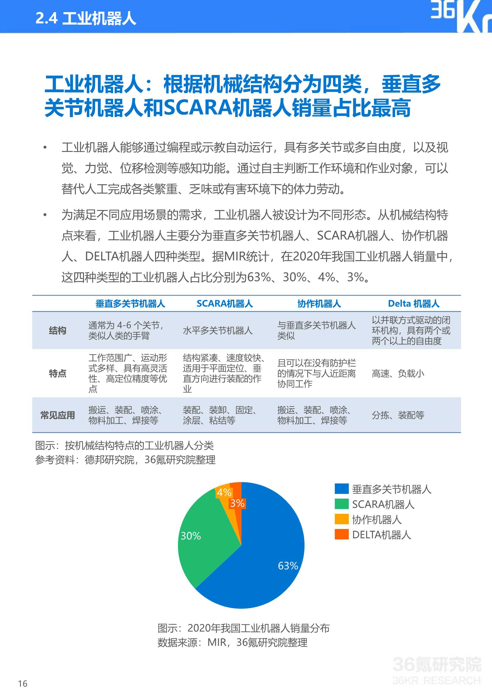 36Kr：2021年中国机器人行业研究报告