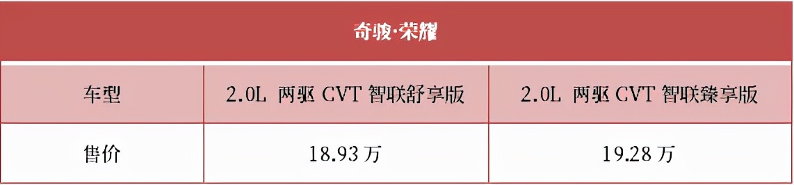 4缸奇骏回来了！18.93万起，2.0L+CVT，又要卖爆