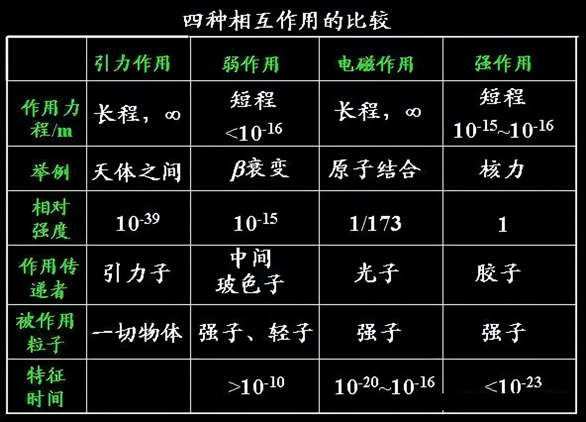 深度长文：宇宙万物之间都有引力，但引力到底是如何产生的？