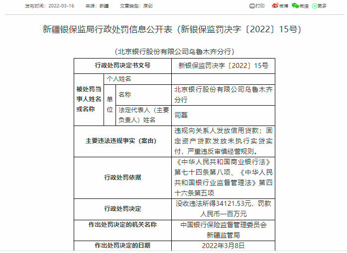 因违规向关系人放贷等行为，北京银行乌鲁木齐分行被罚100万元