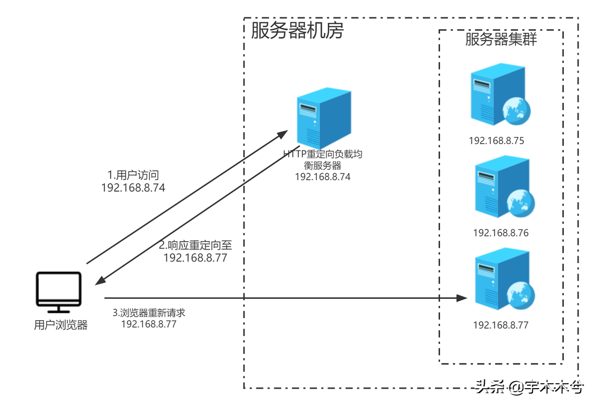 SpringCloud系列——2Ribbon简介与应用