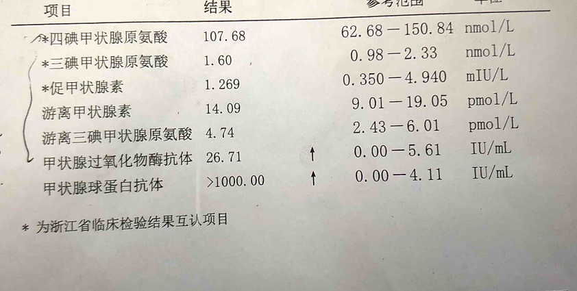 甲状腺功能报告单，看哪几项指标确定甲亢和甲减？大夫教你