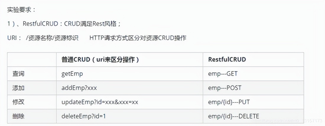 SpringBoot Web開發第二部分 CRUD案例實現 java項目實戰百度雲