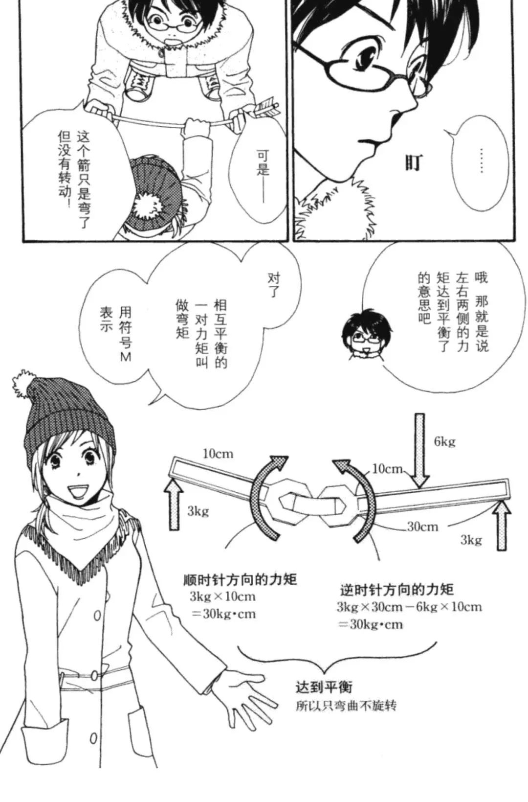 連環(huán)畫|話說(shuō)圖解結(jié)構(gòu)力學(xué)[彎曲力矩] - 西創(chuàng)系統(tǒng)(圖13)