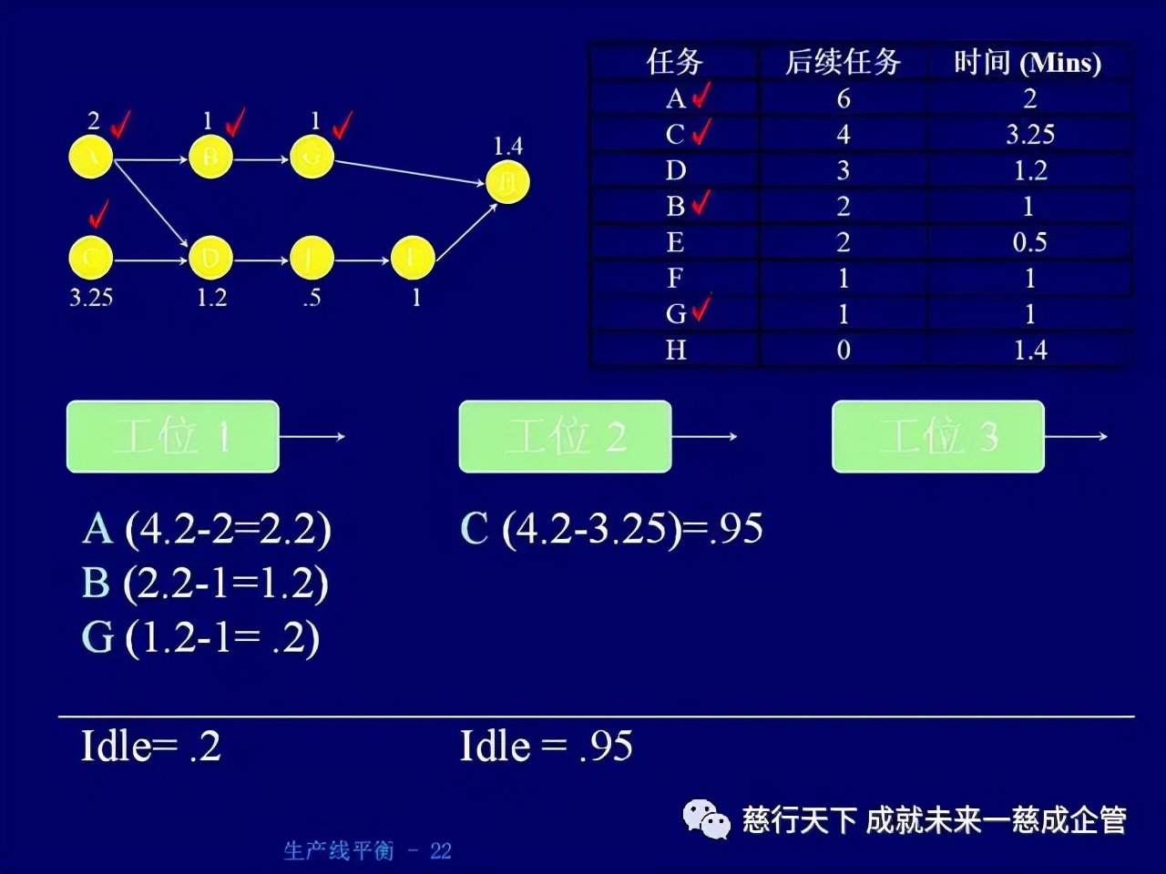 「精益學堂」 生產線平衡計算的絕好資料
