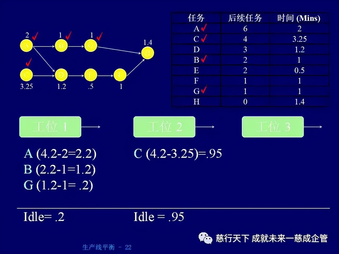 「精益学堂」 生产线平衡计算的绝好资料