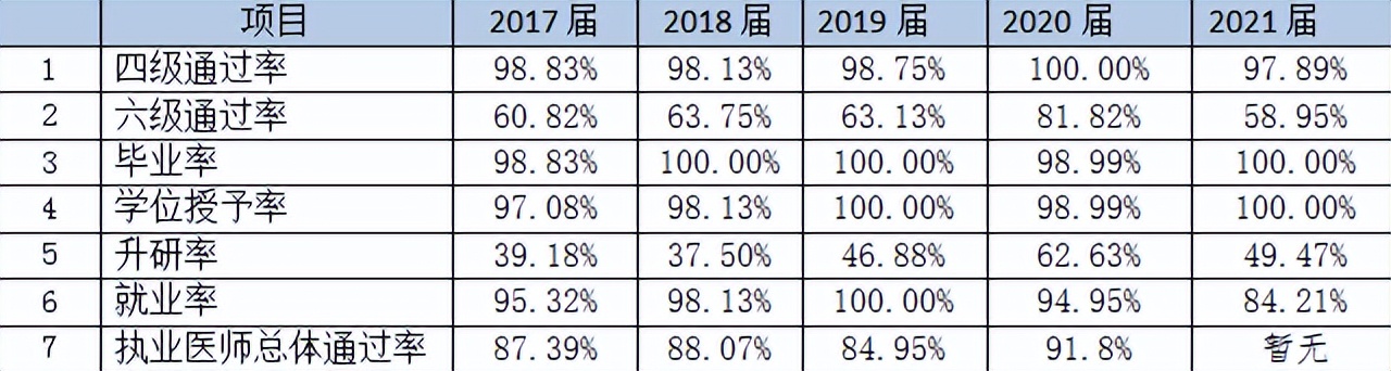 写入“十四五”规划！这一医学专业很“吃香”，相关人才备受关注！