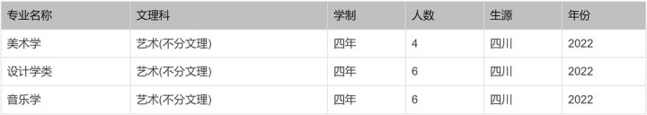 北京印刷学院、石河子大学、西安外国语大学2022本科招生计划