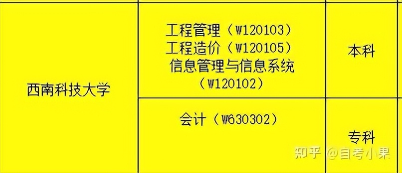 四川小自考怎么选择靠谱的机构？