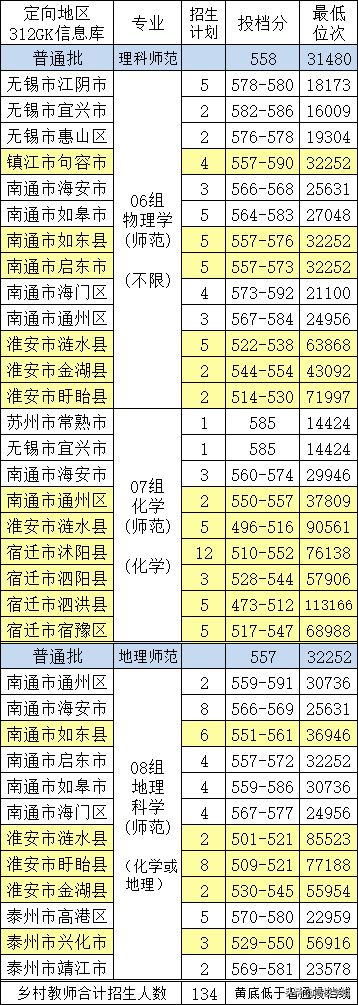 高校解读系列—南京信息工程大学