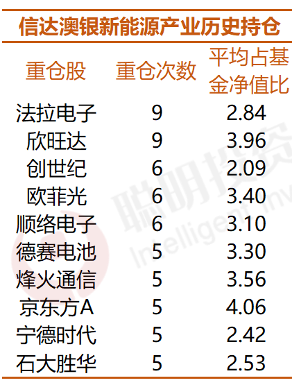 每年业绩跑进前50%难不难？连续六年能做到的仅5只，能抗能打