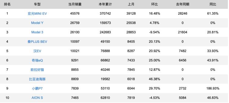 20万的燃油车随便选，但是电动车呢？