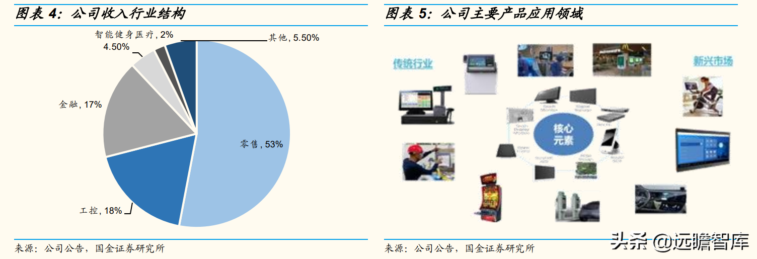 智能交互千亿市场稳健增长，宸展光电：下游应用拓展助力收入增长