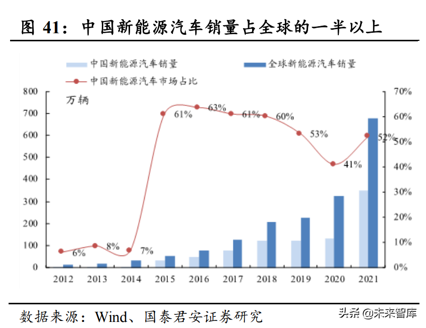轴承行业深度报告：从国产化到全球化，中国轴承产业有望崛起