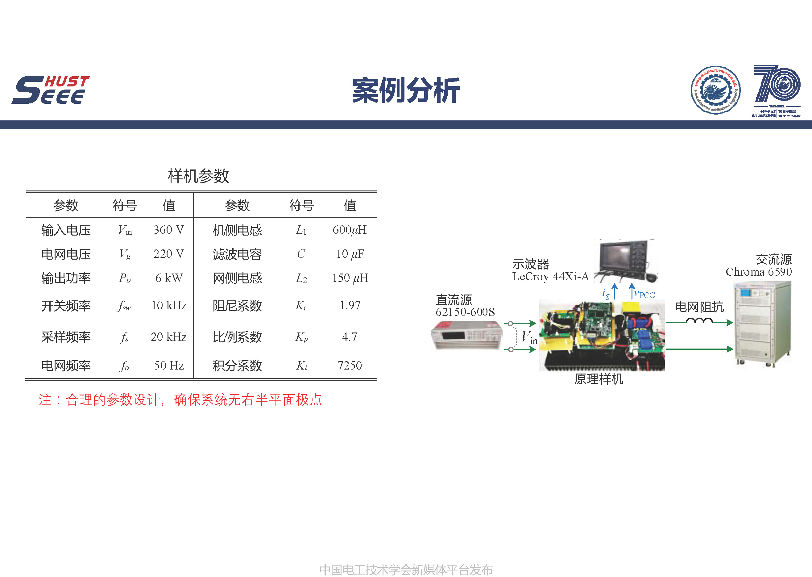 華中科技大學(xué)王學(xué)華副教授：電力電子變換器中的極限環(huán)現(xiàn)象研究