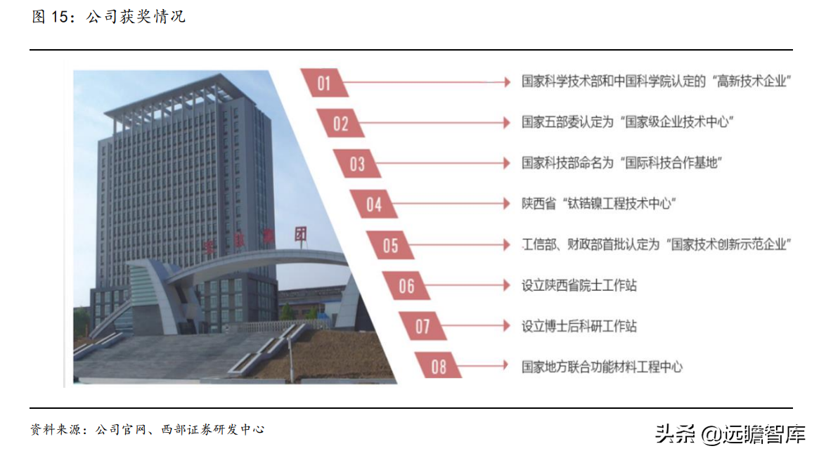 钛材龙头，宝钛股份：三大核心竞争力，构筑护城河，尽享行业红利