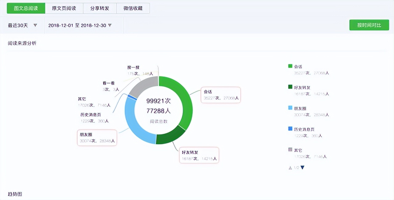 全美世界：数字化营销逐步成型