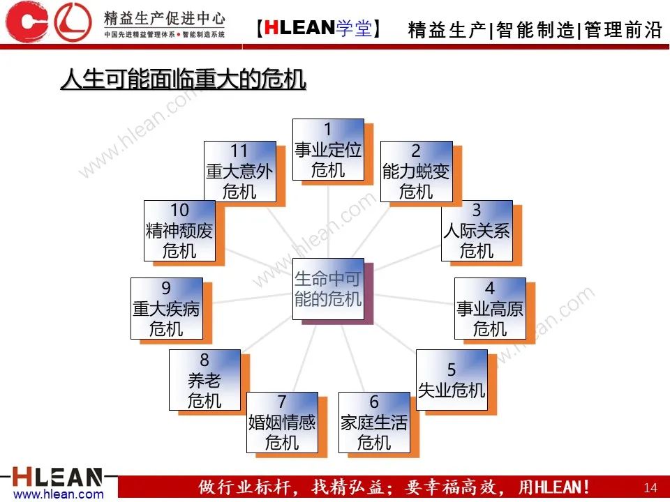 「精益學堂」總經理領導力提升 如何從優秀到卓越（上篇）