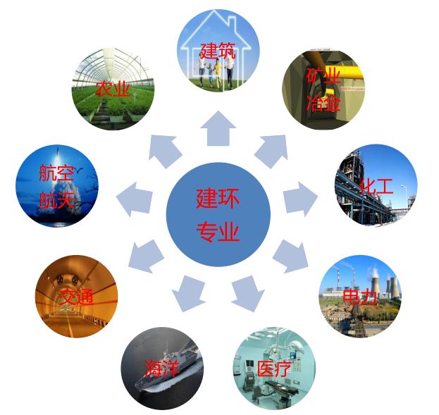 2017年吉林建筑大学分数线（专业排名）