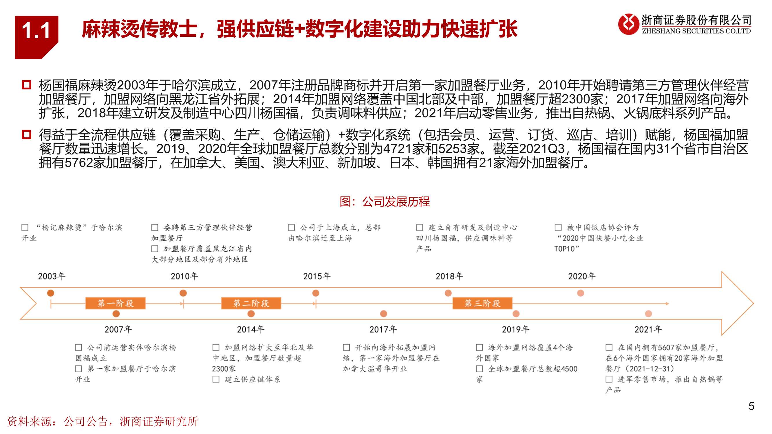 麻辣烫第一股杨国福，高速扩张掘金2B供应链
