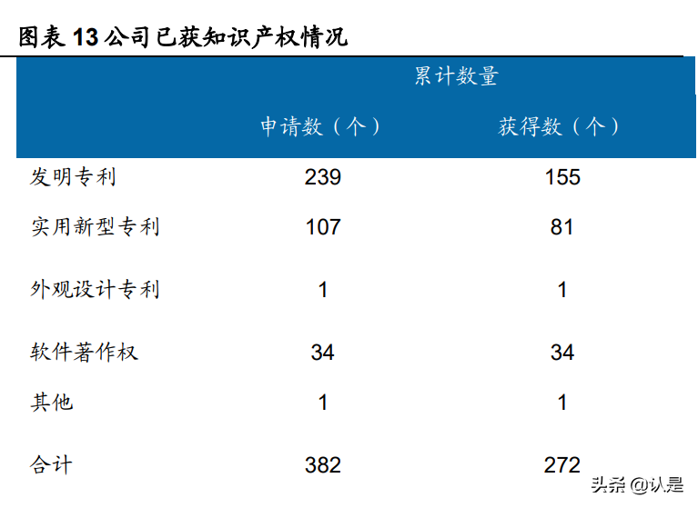 天津哈娜好招聘（迈得医疗研究报告）