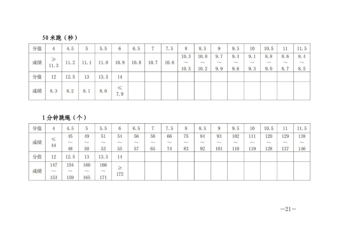 商都体育(2022郑州中考体育丨考试时间考场、评分标准、考试机会、器材要求)