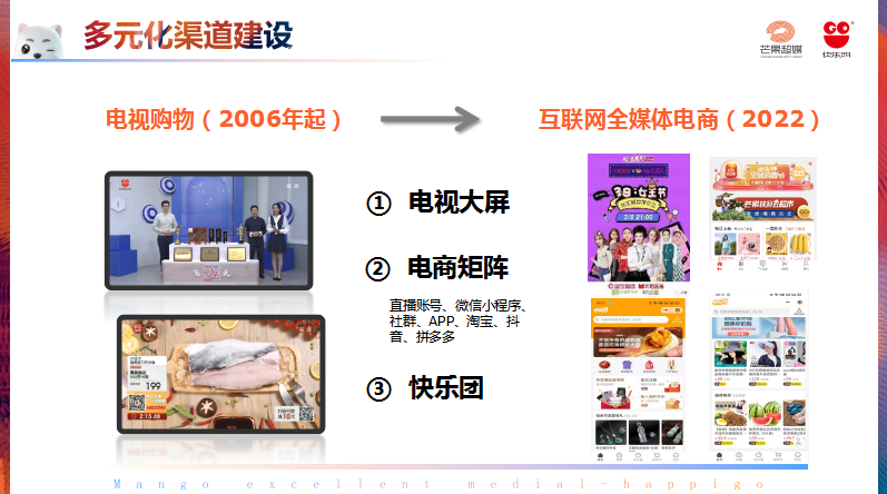 海南论道丨快乐购李嘉：快乐购，电视大屏产业融合创新之道