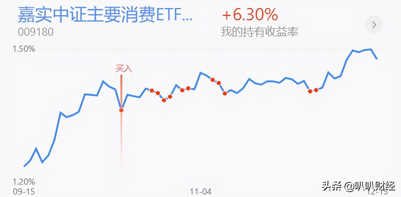 煤炭大幅拉升，白酒、半导体、医药行情分析及策略