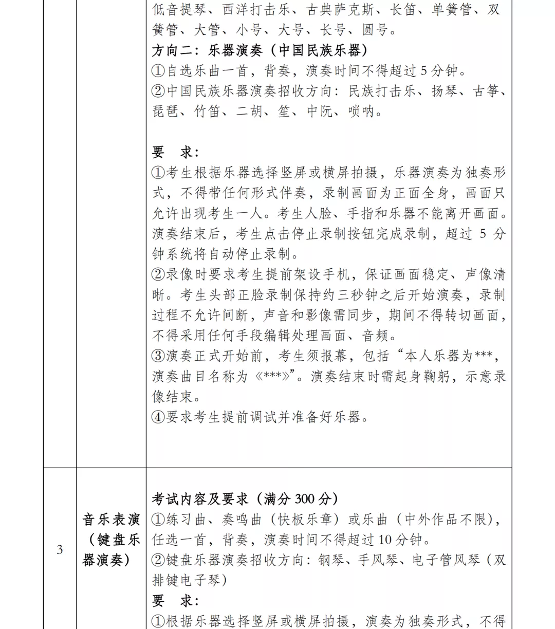 大连艺术学院2022艺术专业考试校考报名公告与省统考子科类对照表