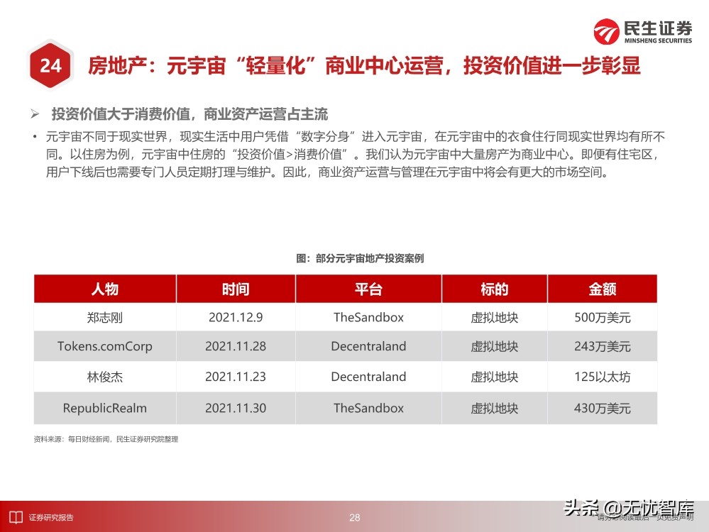2030年的元宇宙产业