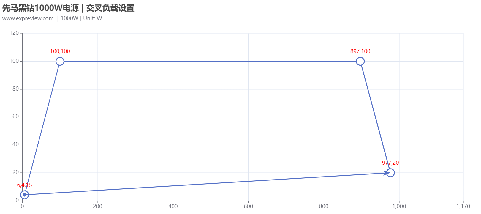 先马黑钻1000W电源性能追踪评测：持久实力还是昙花一现？