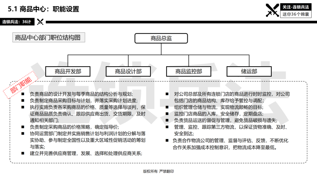 连锁总部如何建设？92页《连锁总部组织规划》PPT告诉你
