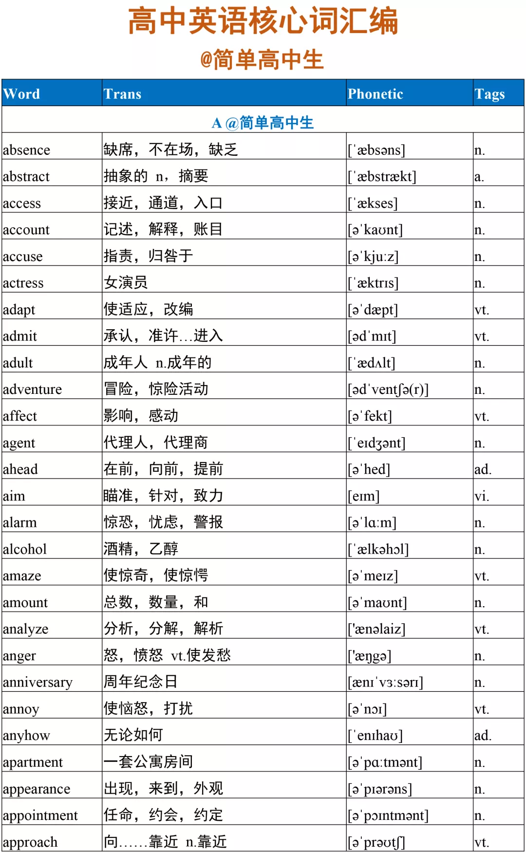 高考英语必背单词（高考英语必备3500词核心词1000个）