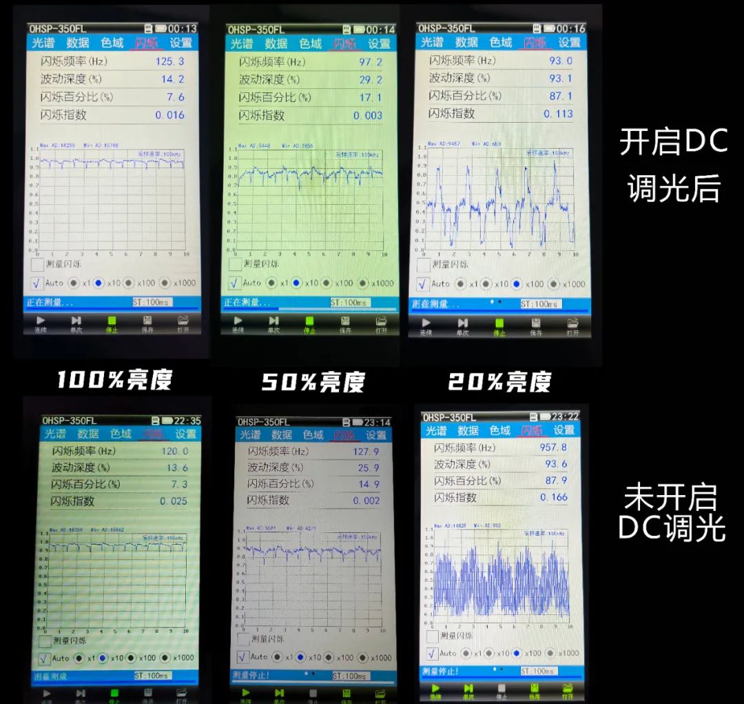 oled屏幕伤眼睛吗（实测告诉你伤眼的真相）