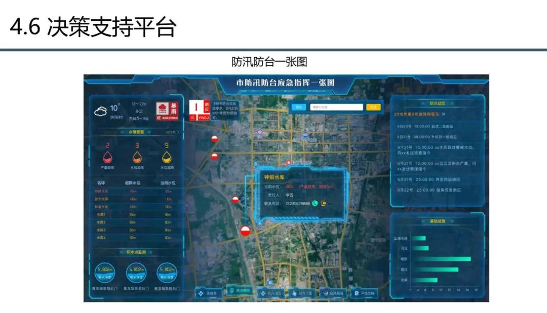 分享 | 应急管理大数据指挥中心解决方案