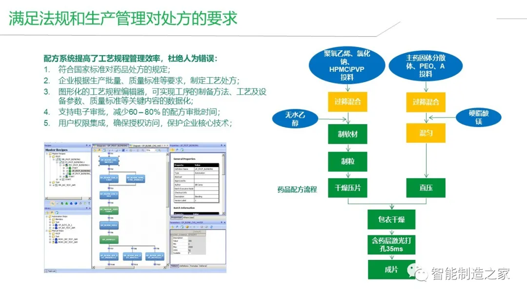 智能工厂建设（MES/WMS/EMS/SRM）整体解决方案