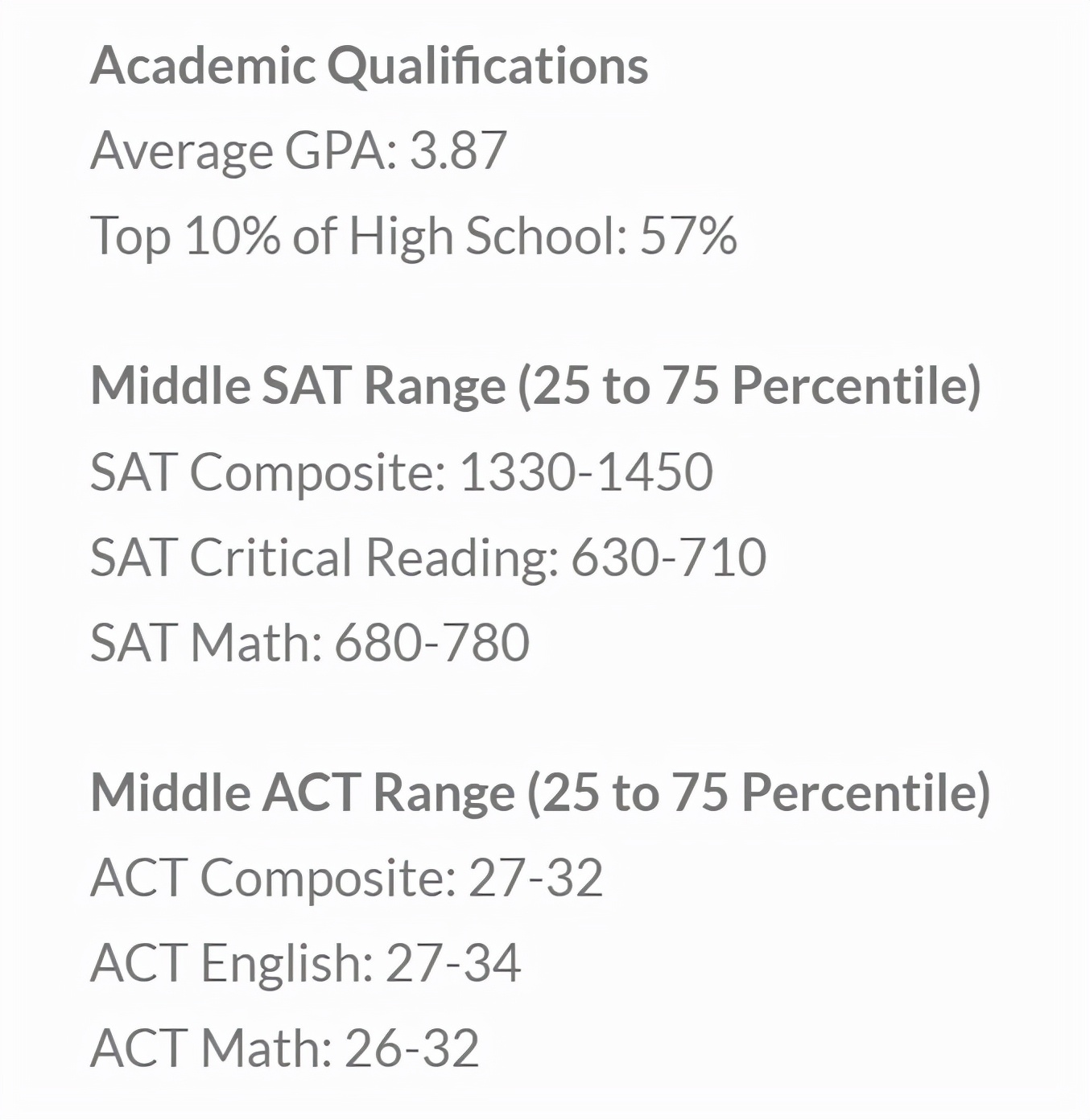 美国大学RD申请未截止的学校汇总！抓紧时间申请了