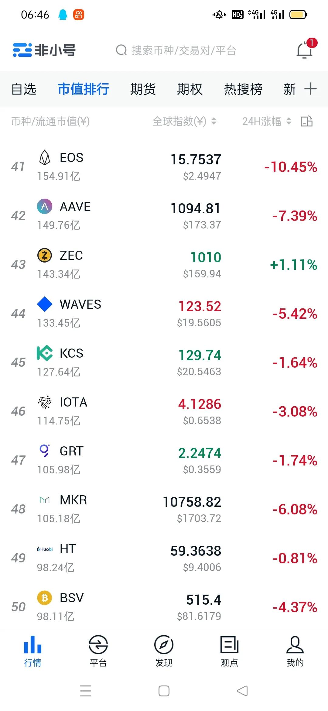 比特币会跌到20万以下吗