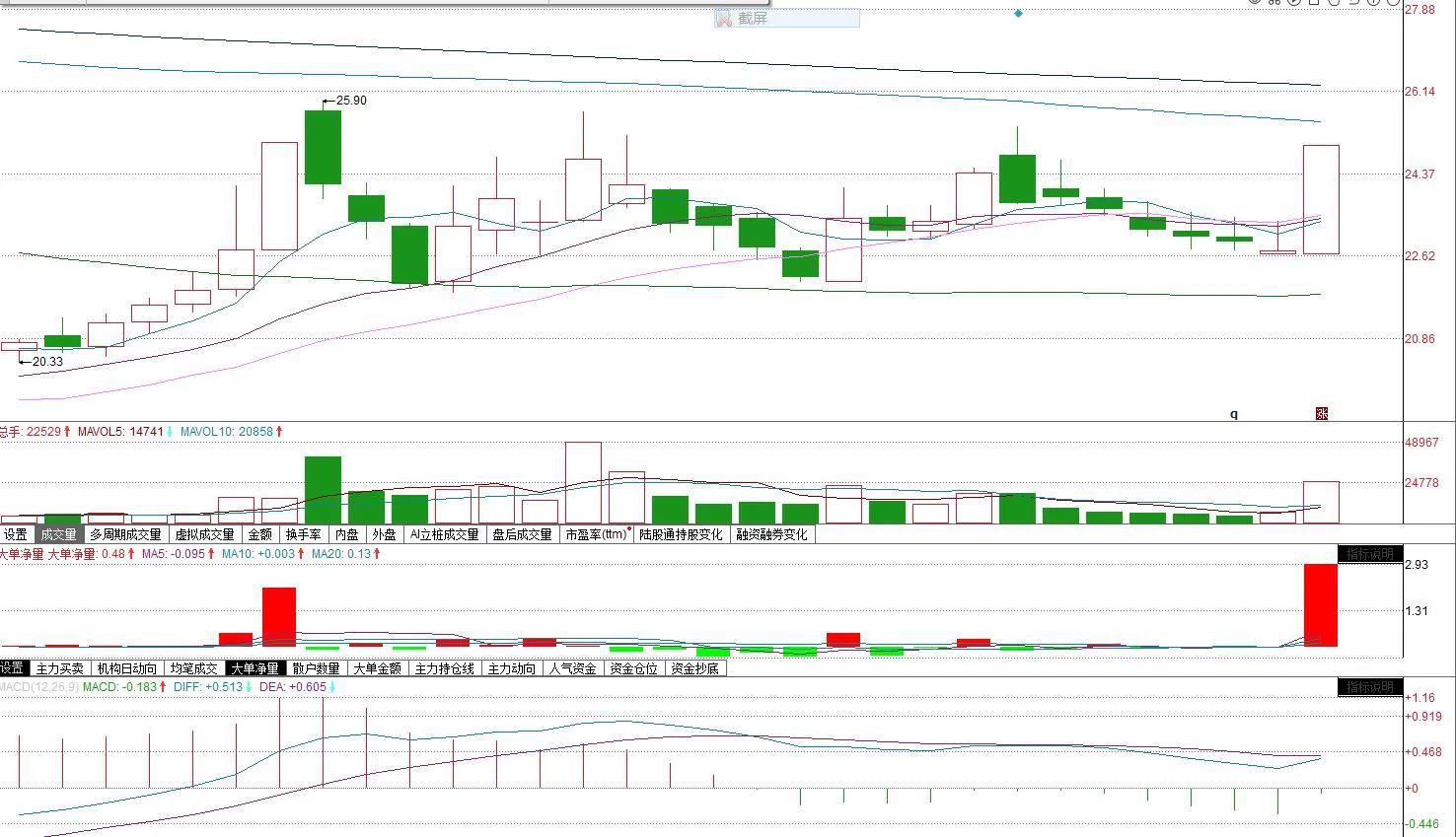 汽车电子概念股