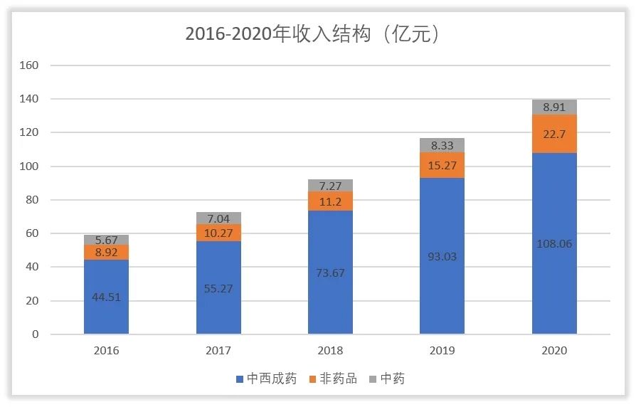 能力简报｜老百姓“野火模式”处于最佳并购扩张期