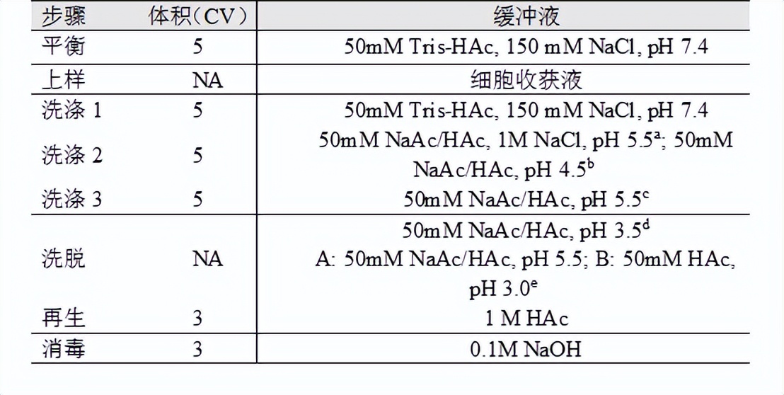 アウトレット特売 CV 50M 3×5.5 その他 アウトレット特売 CV 50M 3×5.5 その他